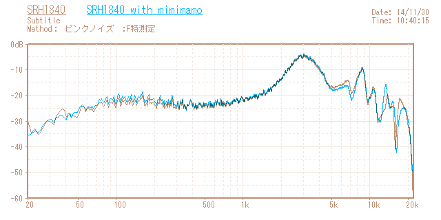 Shure SRH1840の音響特性グラフ