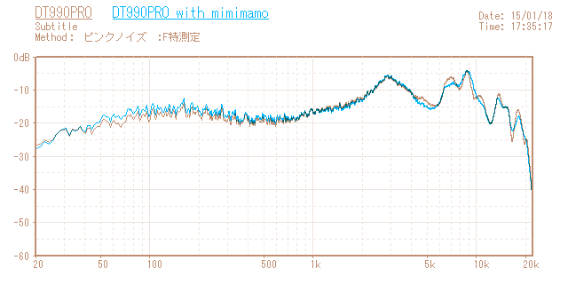 Beyerdynamic DT990PROの音響特性グラフ